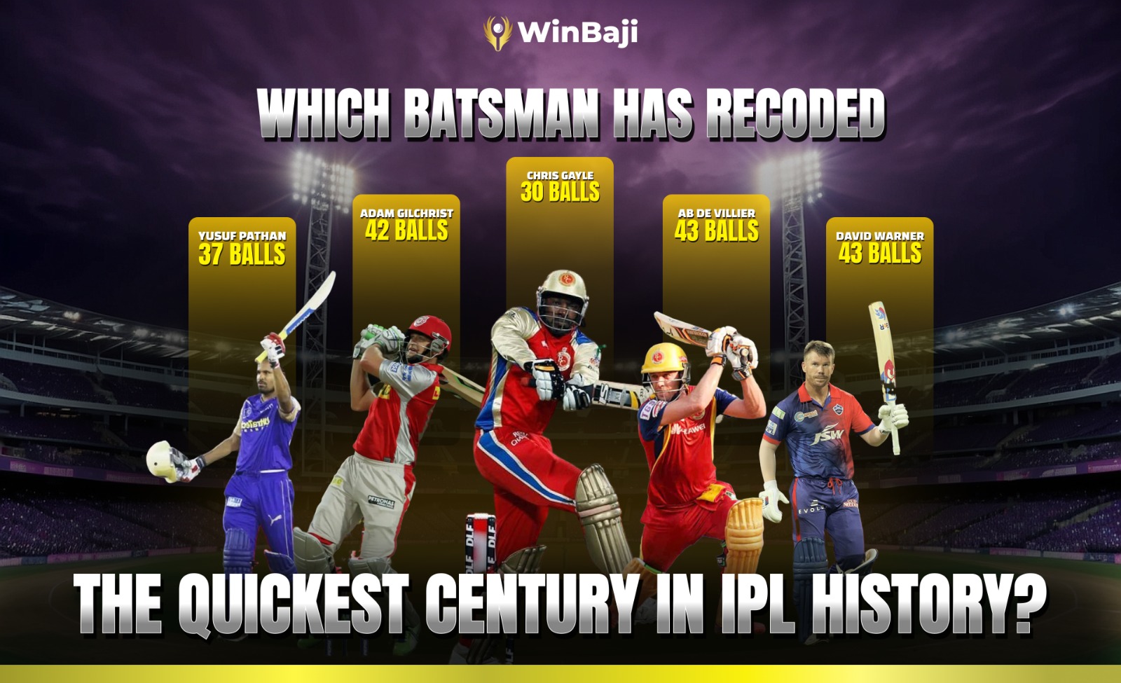 Which Batsman has Recorded the Quickest Century in IPL History?